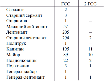 Лаптежник против «черной смерти». Обзор развития и действий немецкой и советской штурмовой авиации в ходе Второй мировой войны