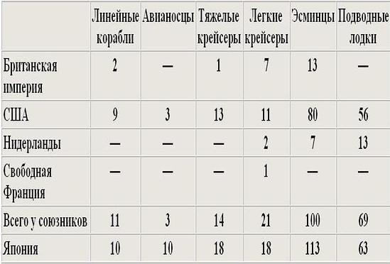 Вторая мировая война