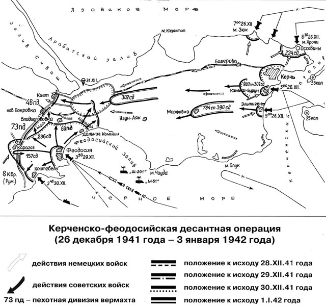 Борьба за Крым (сентябрь 1941 - июль 1942 года)