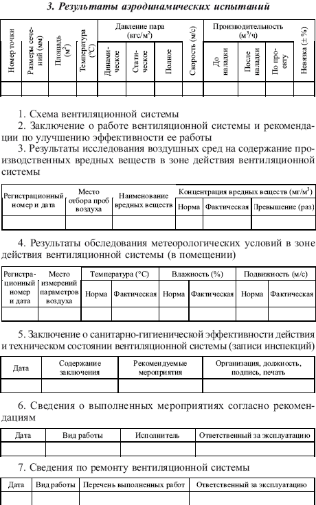 Инструкция по действиям в аварийных ситуациях тепловые энергоустановки