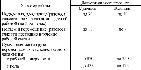 Межотраслевые правила по охране труда на автомобильном транспорте в вопросах и ответах. Пособие для изучения и подготовки к проверке знаний