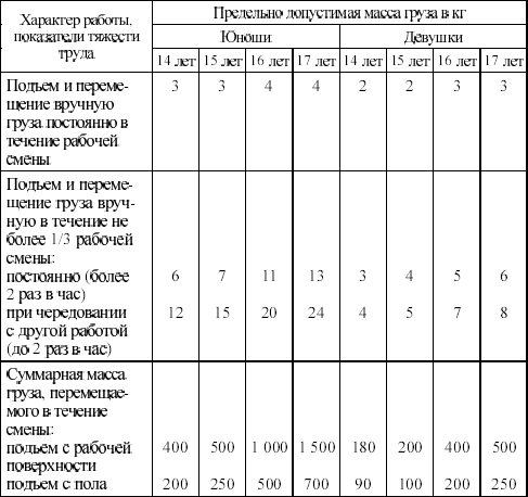 Межотраслевые правила по охране труда на автомобильном транспорте в вопросах и ответах. Пособие для изучения и подготовки к проверке знаний