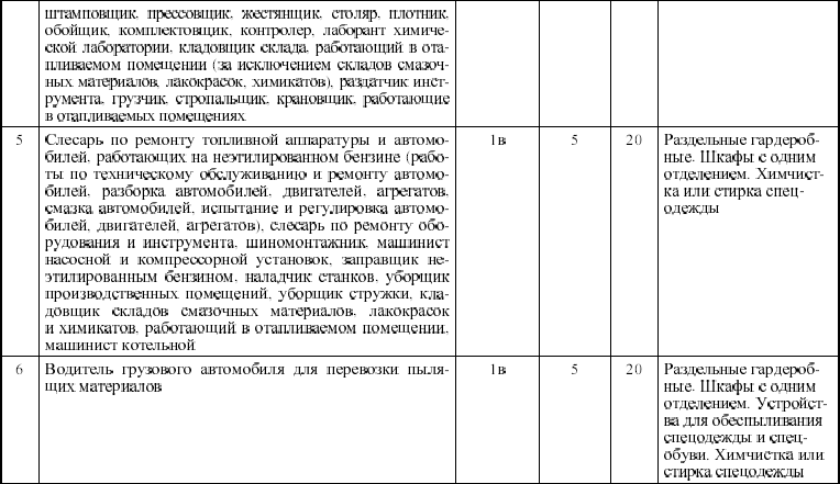 Межотраслевые правила по охране труда на автомобильном транспорте в вопросах и ответах. Пособие для изучения и подготовки к проверке знаний