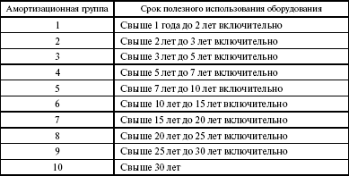 Система технического обслуживания и ремонта энергетического оборудования : Справочник