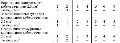 Система технического обслуживания и ремонта энергетического оборудования : Справочник