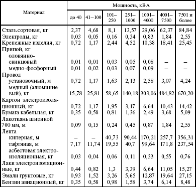 Система технического обслуживания и ремонта энергетического оборудования : Справочник