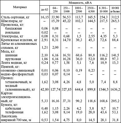 Система технического обслуживания и ремонта энергетического оборудования : Справочник