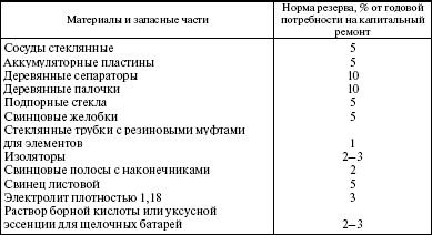 Система технического обслуживания и ремонта энергетического оборудования : Справочник