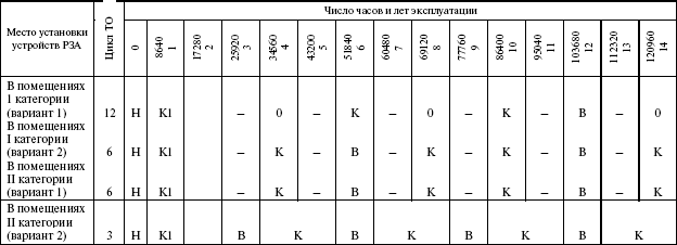 Система технического обслуживания и ремонта энергетического оборудования : Справочник