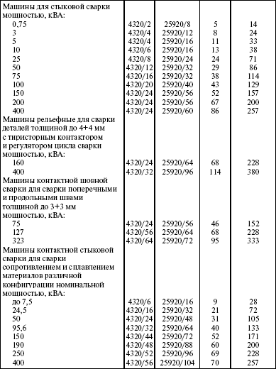 Система технического обслуживания и ремонта энергетического оборудования : Справочник