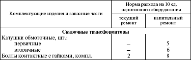 Система технического обслуживания и ремонта энергетического оборудования : Справочник