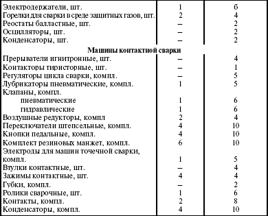 Система технического обслуживания и ремонта энергетического оборудования : Справочник