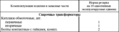 Система технического обслуживания и ремонта энергетического оборудования : Справочник