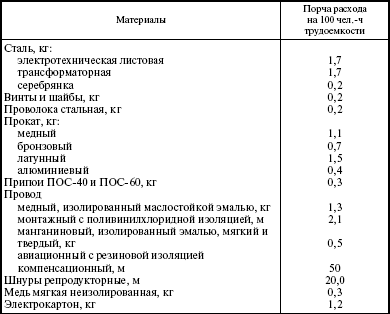 Система технического обслуживания и ремонта энергетического оборудования : Справочник