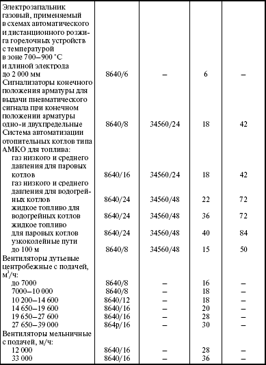 Система технического обслуживания и ремонта энергетического оборудования : Справочник