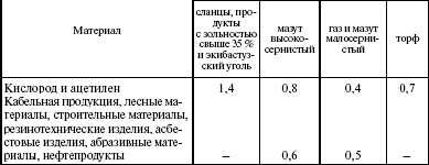 Система технического обслуживания и ремонта энергетического оборудования : Справочник