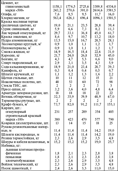 Система технического обслуживания и ремонта энергетического оборудования : Справочник