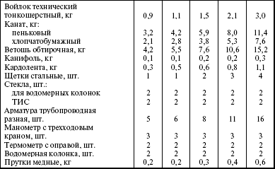 Система технического обслуживания и ремонта энергетического оборудования : Справочник