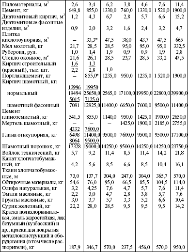 Система технического обслуживания и ремонта энергетического оборудования : Справочник