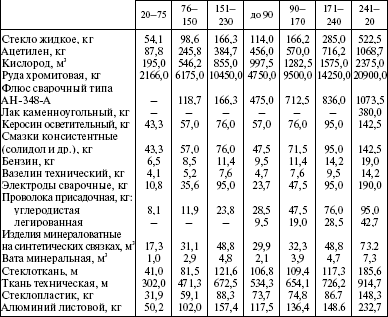 Система технического обслуживания и ремонта энергетического оборудования : Справочник