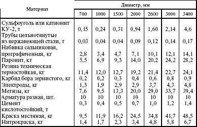 Система технического обслуживания и ремонта энергетического оборудования : Справочник