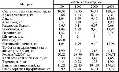 Система технического обслуживания и ремонта энергетического оборудования : Справочник