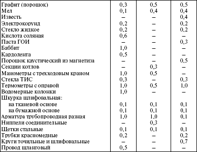 Система технического обслуживания и ремонта энергетического оборудования : Справочник