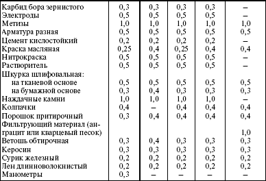 Система технического обслуживания и ремонта энергетического оборудования : Справочник