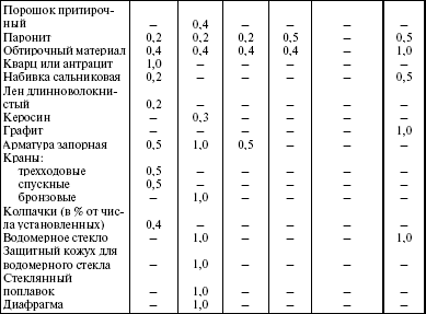 Система технического обслуживания и ремонта энергетического оборудования : Справочник