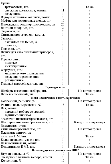 Система технического обслуживания и ремонта энергетического оборудования : Справочник