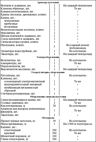 Система технического обслуживания и ремонта энергетического оборудования : Справочник