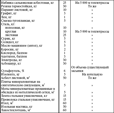 Система технического обслуживания и ремонта энергетического оборудования : Справочник