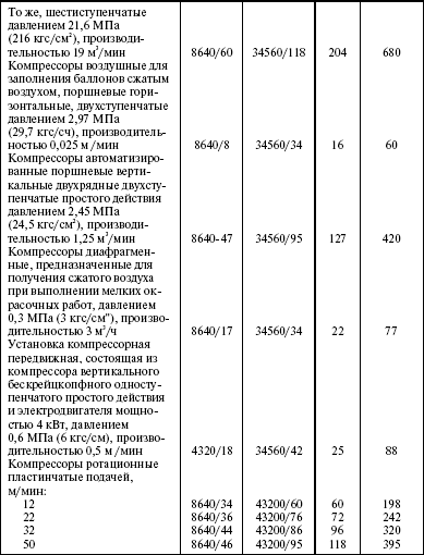 Система технического обслуживания и ремонта энергетического оборудования : Справочник