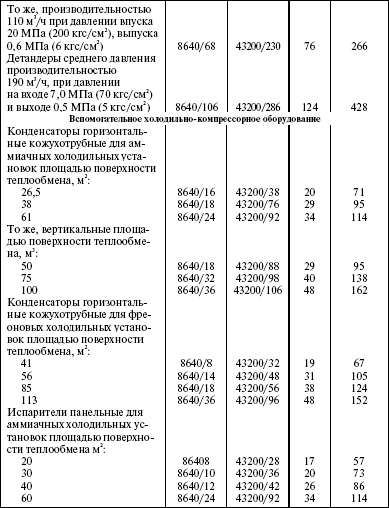 Система технического обслуживания и ремонта энергетического оборудования : Справочник