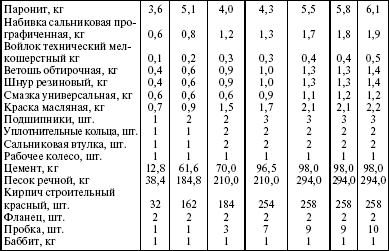 Система технического обслуживания и ремонта энергетического оборудования : Справочник