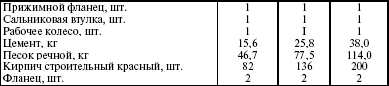 Система технического обслуживания и ремонта энергетического оборудования : Справочник