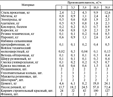 Система технического обслуживания и ремонта энергетического оборудования : Справочник