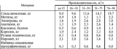 Система технического обслуживания и ремонта энергетического оборудования : Справочник