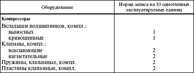 Система технического обслуживания и ремонта энергетического оборудования : Справочник