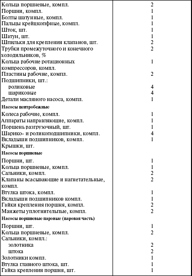 Система технического обслуживания и ремонта энергетического оборудования : Справочник