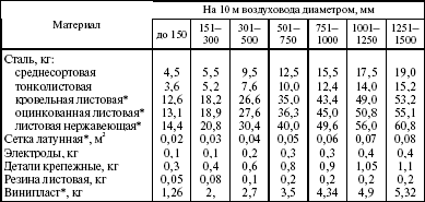 Система технического обслуживания и ремонта энергетического оборудования : Справочник