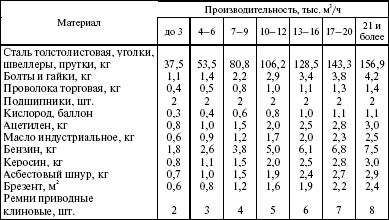 Система технического обслуживания и ремонта энергетического оборудования : Справочник