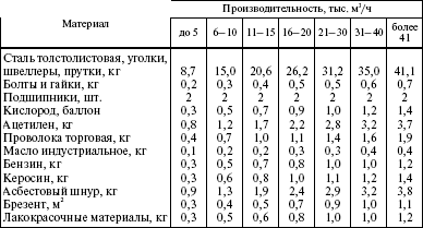 Система технического обслуживания и ремонта энергетического оборудования : Справочник