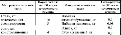 Система технического обслуживания и ремонта энергетического оборудования : Справочник