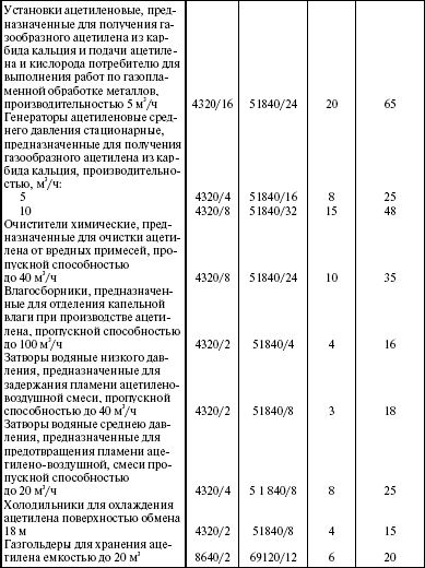 Система технического обслуживания и ремонта энергетического оборудования : Справочник