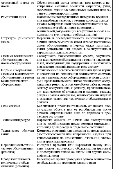 Система технического обслуживания и ремонта энергетического оборудования : Справочник