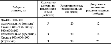 Система технического обслуживания и ремонта энергетического оборудования : Справочник