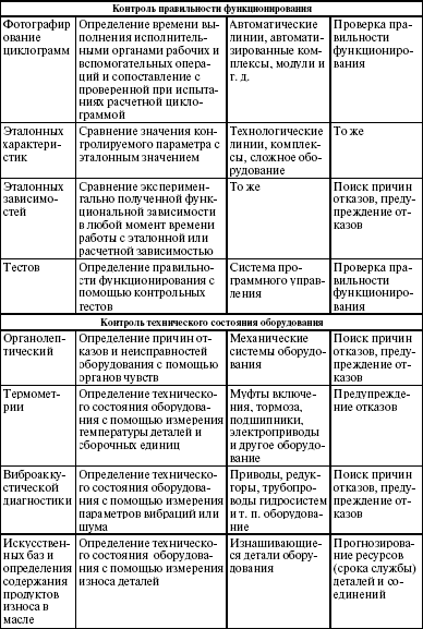 Система технического обслуживания и ремонта энергетического оборудования : Справочник