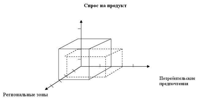 Основы управления конкурентоспособностью