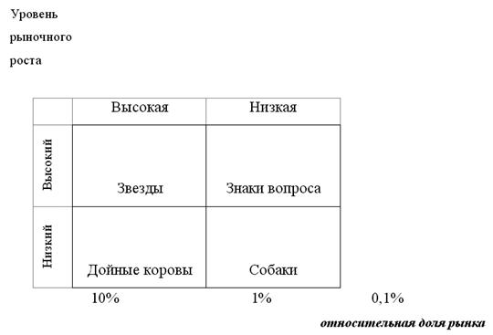 Основы управления конкурентоспособностью